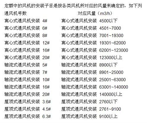 風機選型 風機選型