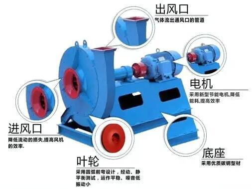 鼓風(fēng)機構(gòu)造示意圖