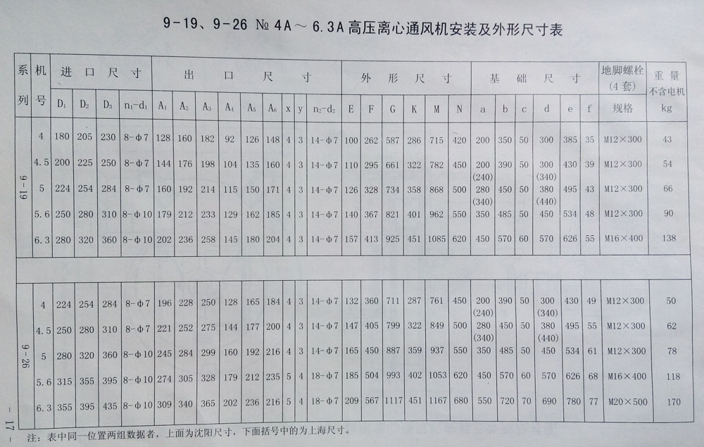 9-26高壓離心鼓風(fēng)機型號表 9-26高壓離心鼓風(fēng)機型號表